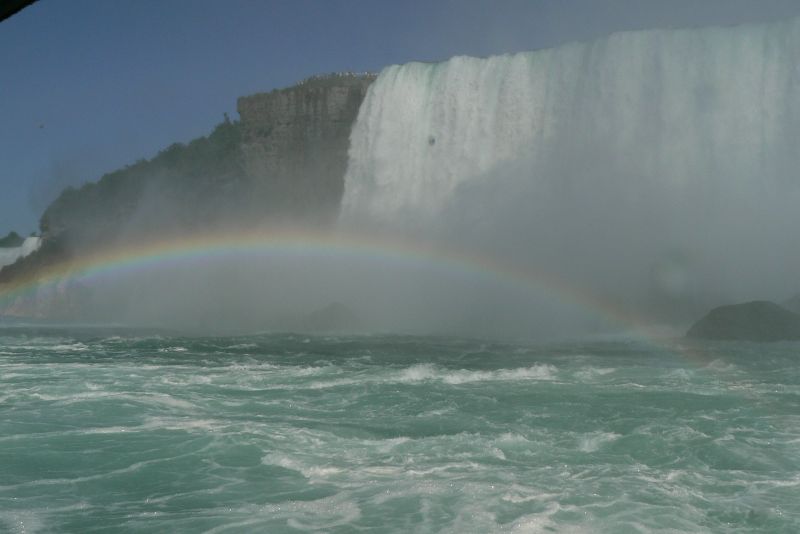20 Niagara Falls